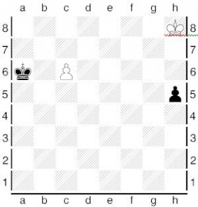 Richard Reti y el hipermodernismo en ajedrez (III)