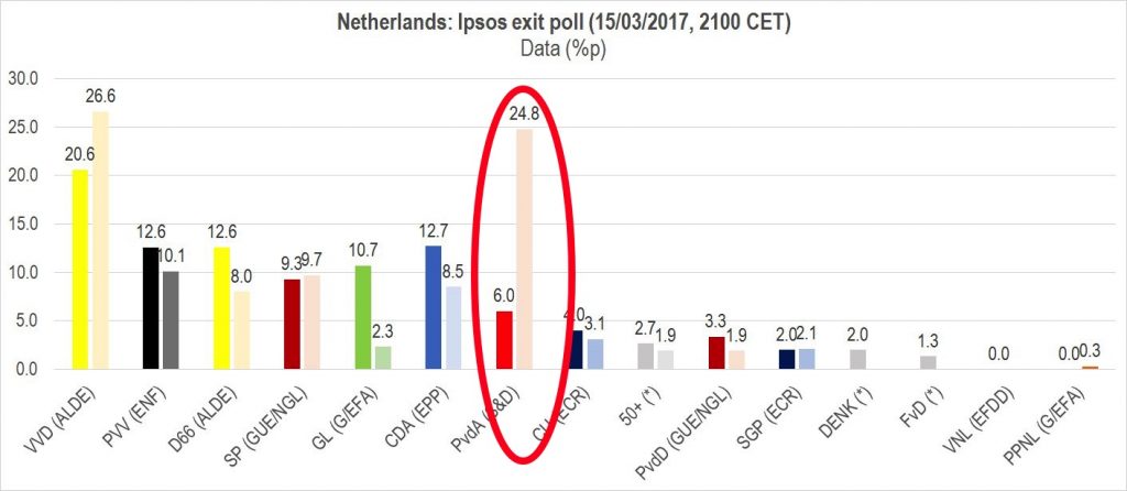 10 preguntas y respuestas sobre las elecciones de Holanda, cruciales para Europa
