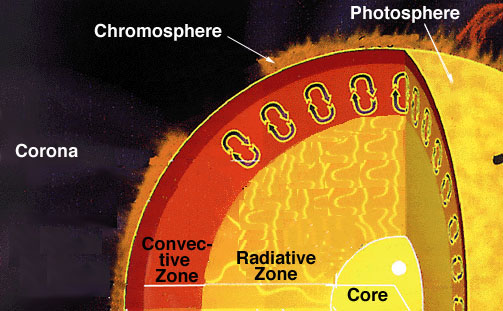Desvelan las fotografías más detalladas de la superficie del Sol