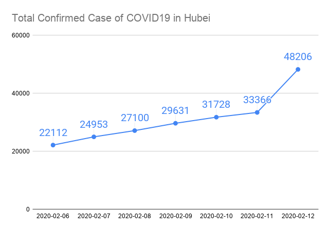 Por qué es tan difícil conocer las verdaderas cifras del coronavirus