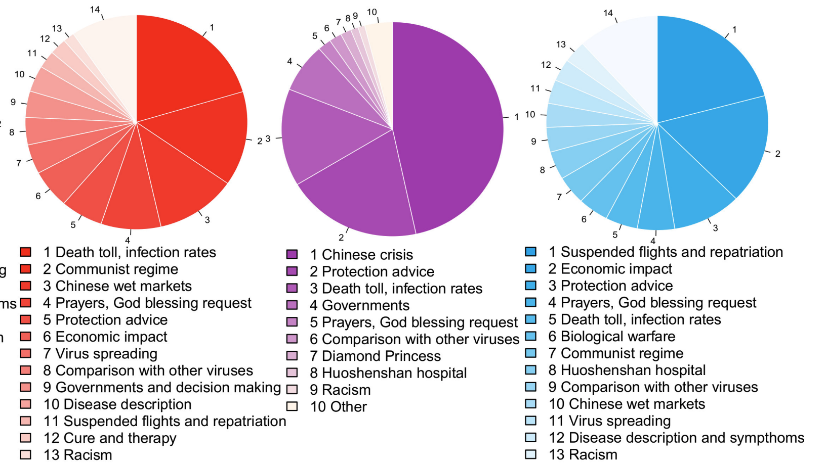Los bulos sobre el coronavirus: la otra pandemia