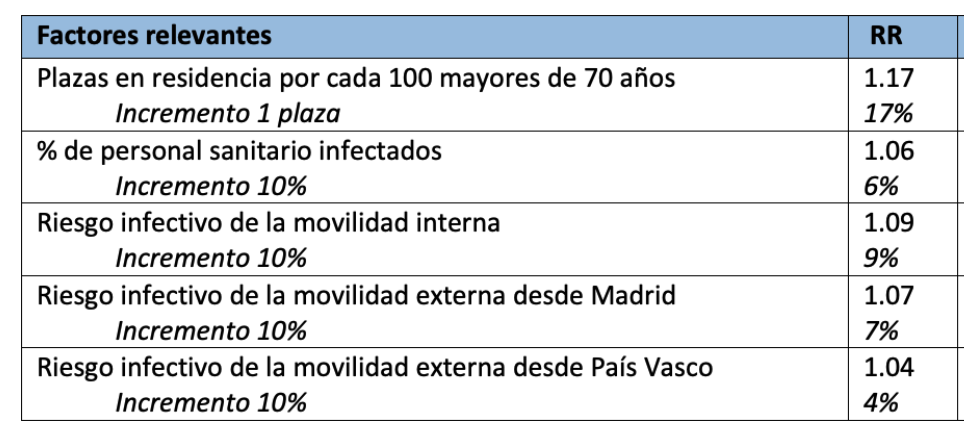 La pandemia estalló silenciosamente en Madrid el 24 de febrero, doce días antes del 8M