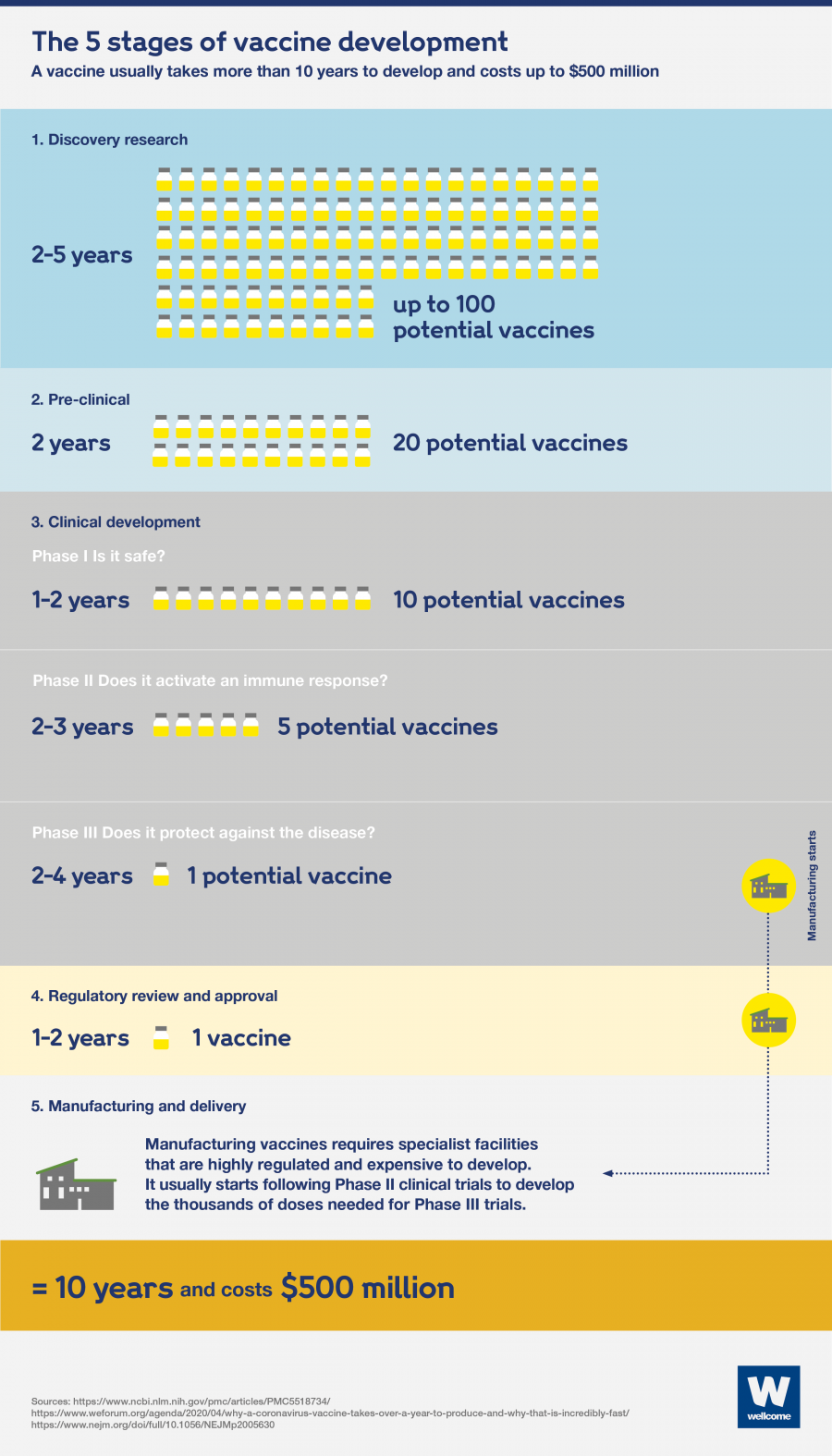 Así funciona la vacuna estadounidense que se ensayará en España