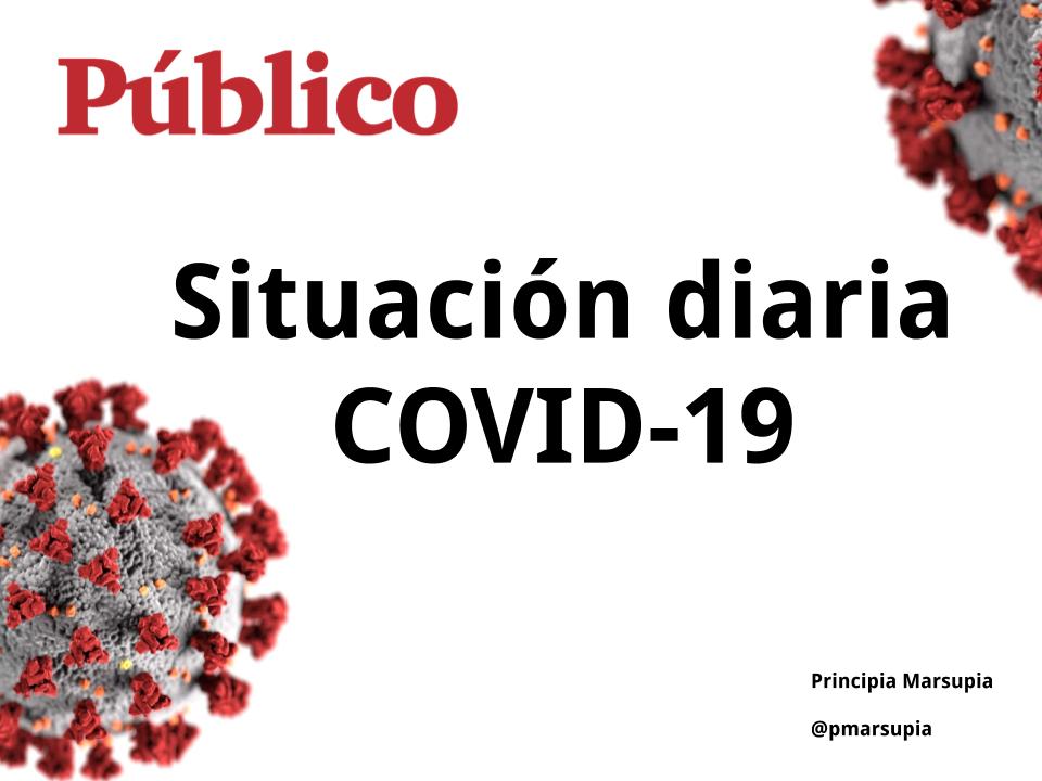 España roza ya los 7.000 hospitalizados por Covid-19