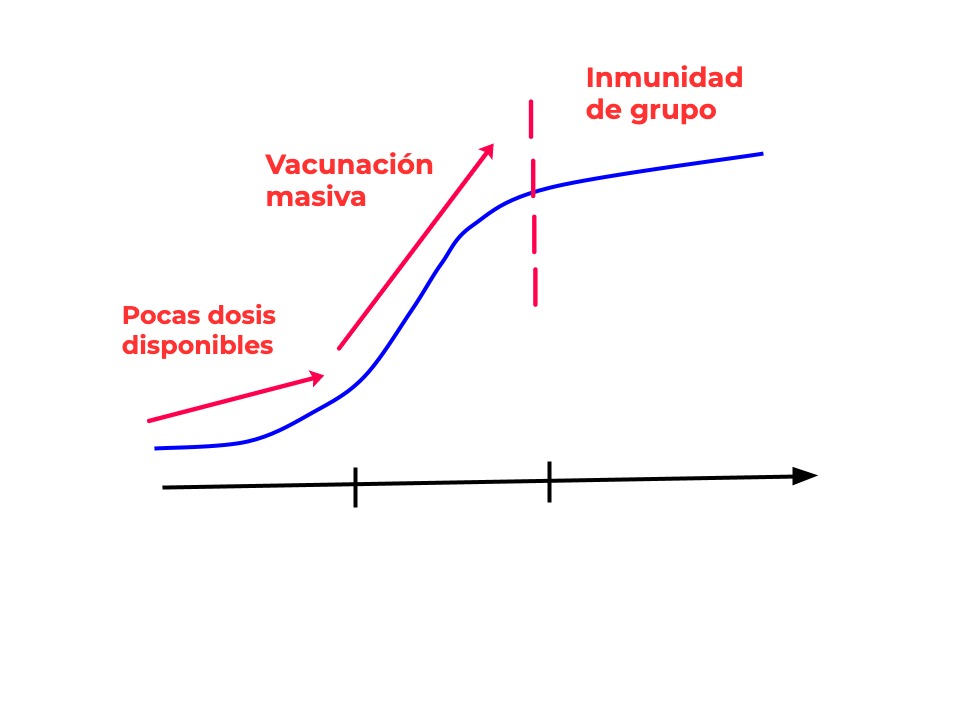 ¿Cómo están preparando otros países la campaña de vacunación frente a la covid?