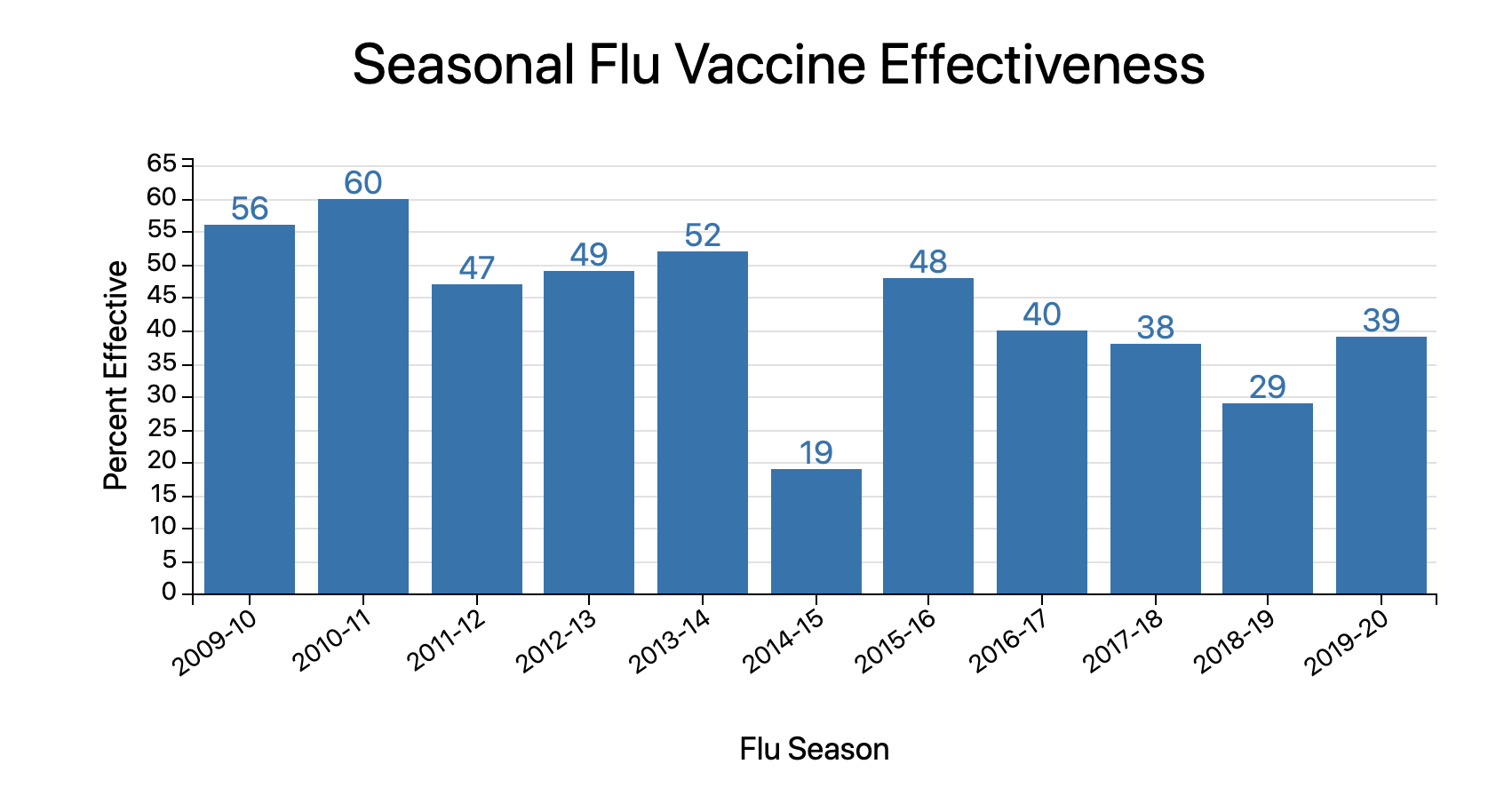 ¿Por qué las vacunas contra el coronavirus son más efectivas que las de la gripe?