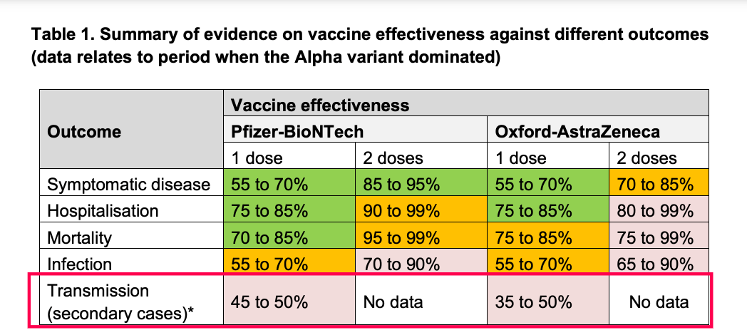 Carga viral en los vacunados y los no vacunados: en qué se parece y en qué se diferencia