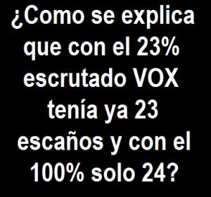 Los votos de Vox