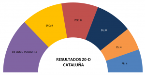 Grafico catalanas