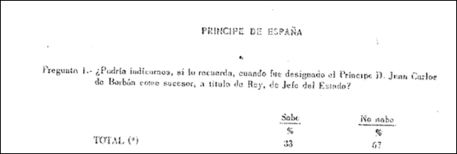 Fuente: Instituto de Opinión Pública (1971)
