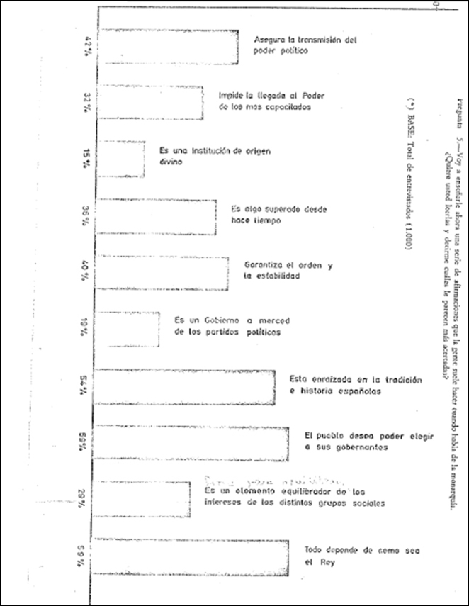 Fuente: Instituto de Opinión Pública (1971)
