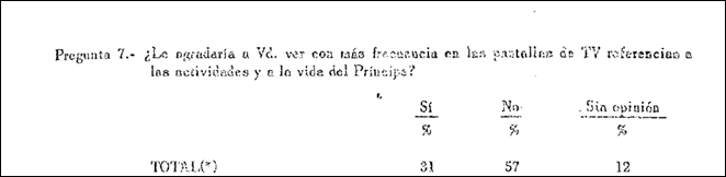 Fuente: Instituto de Opinión Pública. (1971)