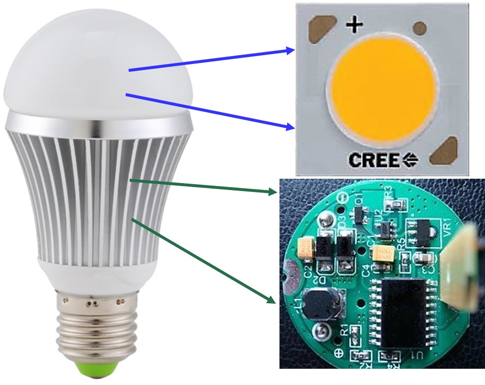 Cómo funciona una bombilla LED?