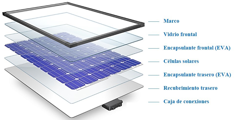 Bloques De Vidrio Con Células Solares Integradas Para Generar Energía  Renovable