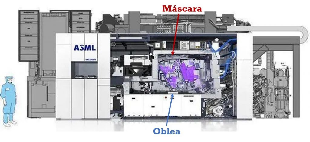 La asombrosa máquina de litografía de ultravioleta extremo