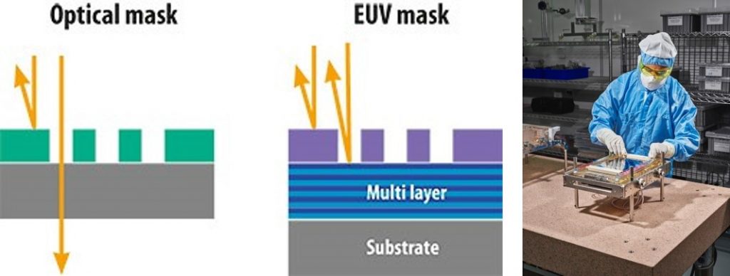 Dentro de una máquina de litografía de ultravioleta extremo (1)