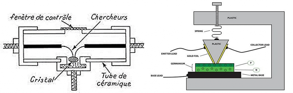 El primer transistor europeo. Una historia tan fascinante como desconocida (3)