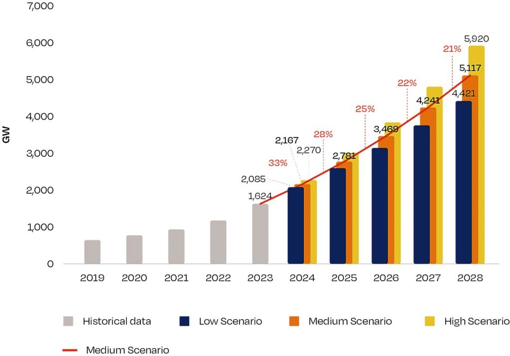 El crecimiento exponencial de la energía solar: una nueva era de energía barata e ilimitada