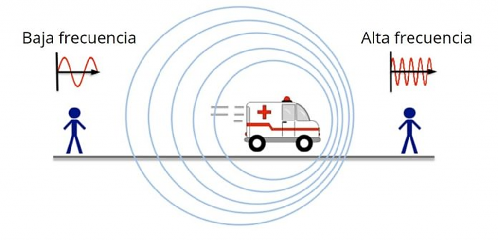 ¿Cómo funciona un radar? (1)