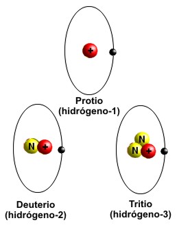 Isótopos naturales del hidrógeno