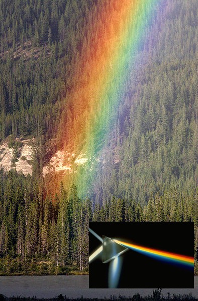 Prisma óptico y arco iris.