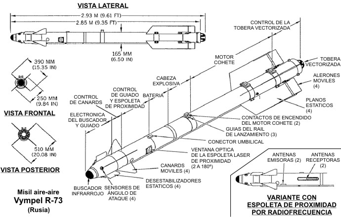 Esquema del misil aire-aire ruso R-73 (AA-11 Archer).