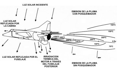 Perfil de emisión térmica del MiG-27.