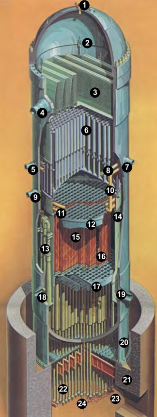 Detalle esquemático del reactor nuclear de Cofrentes.