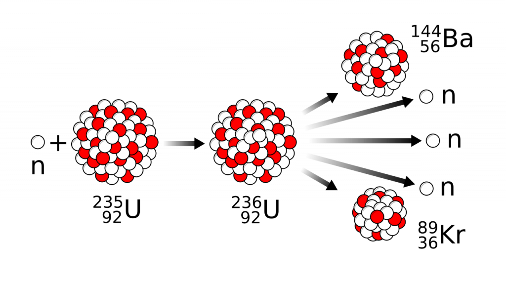 Fisión típica del uranio-235. Imagen: MikeRun vía Wikimedia Commons.