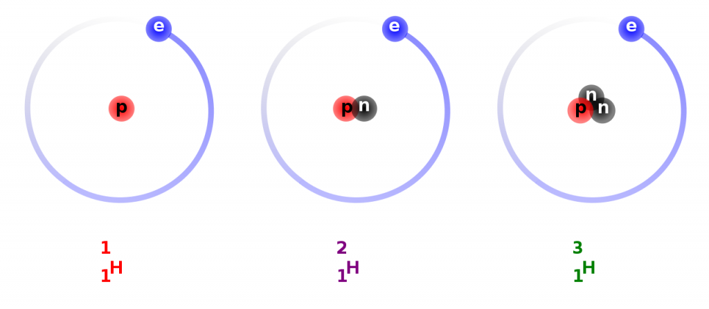 Los 3 isótopos naturales del hidrógeno: protio, deuterio y tritio. Imagen: Wikimedia Commons