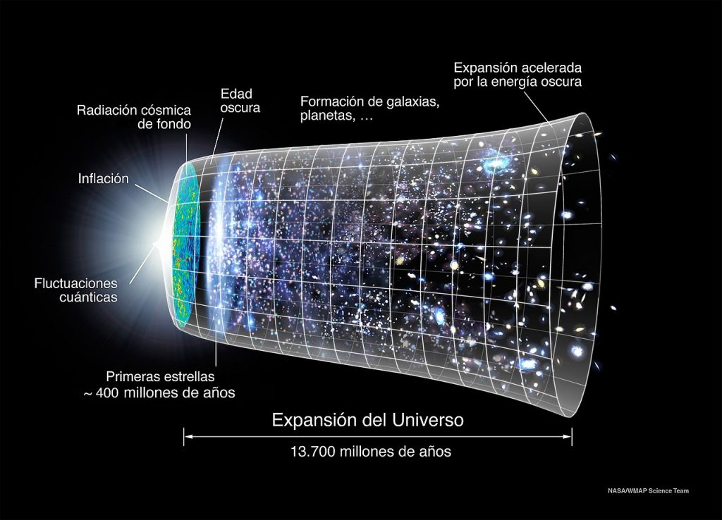 Cronología de la expansión del Universo. Imagen: Wikipedia Commons