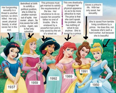 Qué enseñan las princesas Disney a las niñas