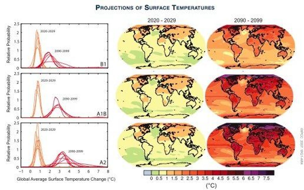 Proyecciones de futuro de la temperatura superficial de la Tierra. Policymaker Summary of The Phisical Science Basis (4th IPCC Report).