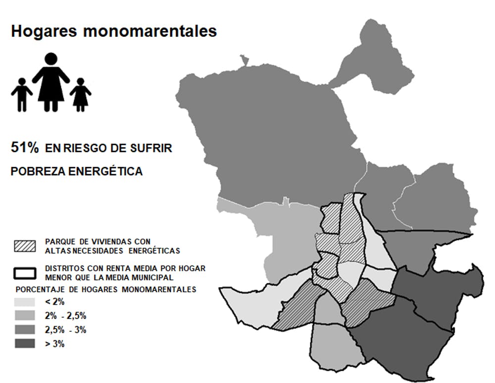 Hogares monomarentales madrileños y riesgo de sufrir pobreza energética. FEMENMAD, Author provided
