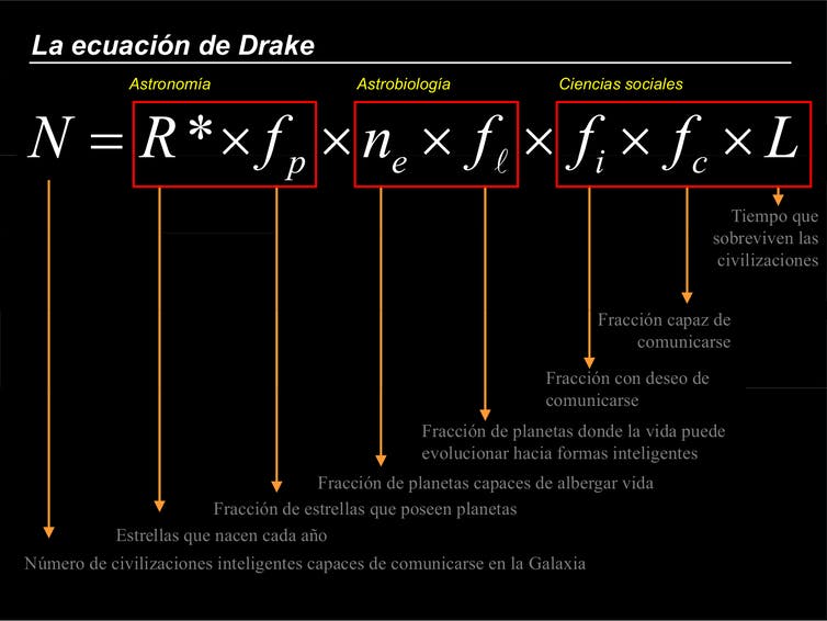 Ecuación de Drake.