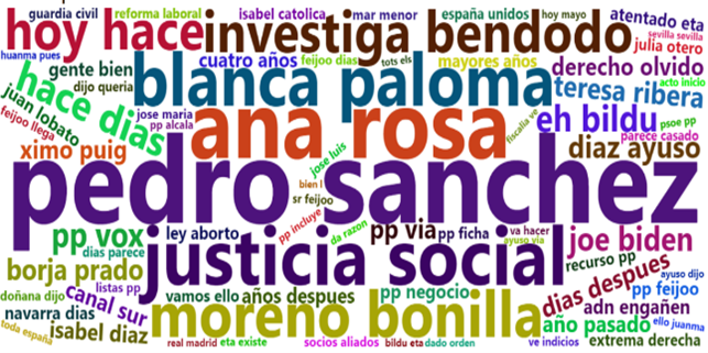 Temas votantes PSOE 