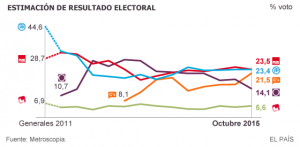 1444486932_044305_1444561818_noticia_normal