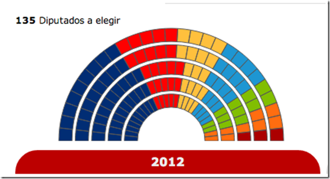 resultados-elecciones-catalanas