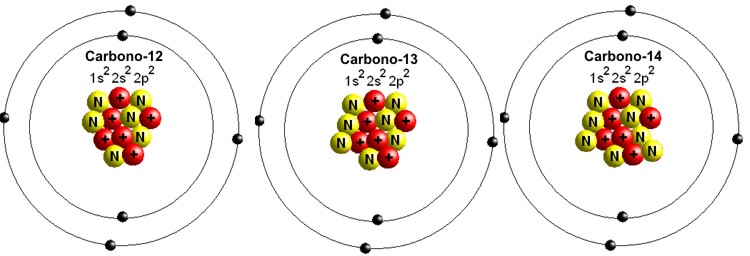 Isótopos naturales del carbono