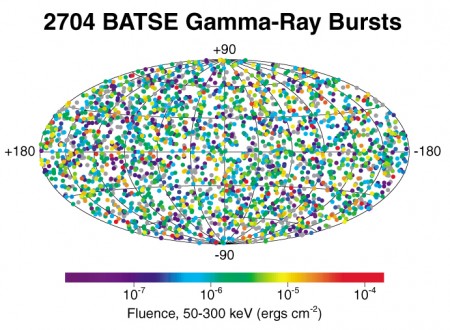 Origen de los brotes de rayos gamma.
