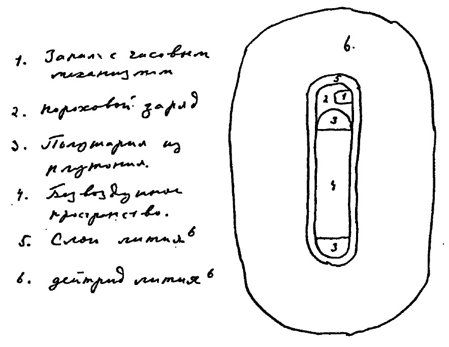 Diseño original de Oleg Lavréntiev para un arma termonuclear.