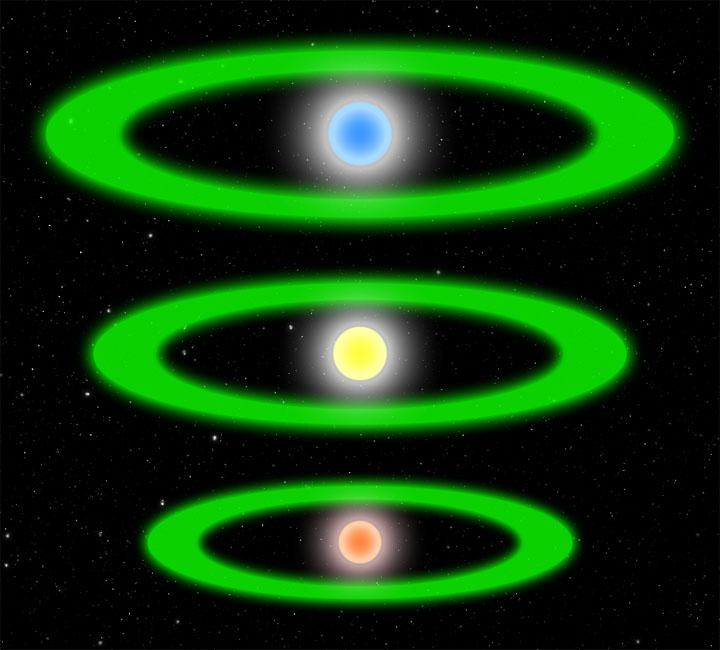 Zonas habitables de los sistemas solares