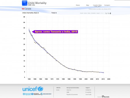 Tasa de mortalidad infantil en Canadá, 1950 - 2012. 